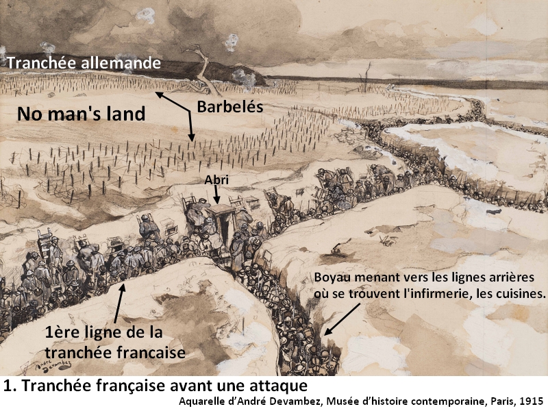 Fiche De Révision Sur La Première Guerre Mondiale Fiche de révision, fiche d'objectifs, fiche de mémorisation : Civils et